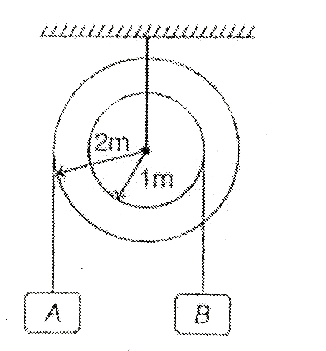 In the pully system shown, if radii of the bigger and smaller pulley are 2m and 1m respectively and the acceleration of block A is 5 m//s^(2) in the downward direction, then the acceleration of block B will be