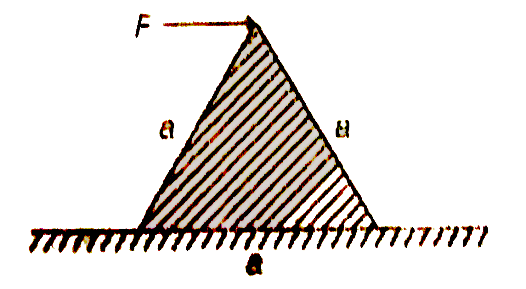An equilateral prism of mass m rests on a rough horizontal surface with cofficent of friction mu. A horizontal force F is applied on the prism as shown in the figure. If the cofficent of the friction is sufficently high  so that the prism does not slide before toppling, then the minimum force required to topple the prism is