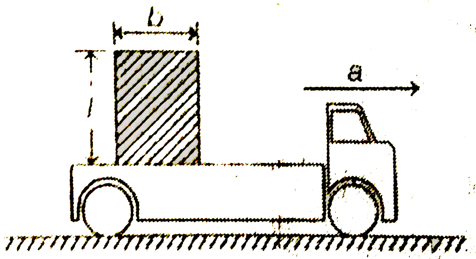 A box of dimensions l and b is kept on a truck moving with an acceleration a. If box does not slide maximum acceleration for it to remain in equillibrium(with respect to truck) is