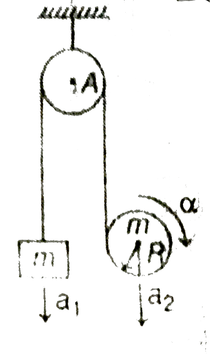An ideal inextensible string is wrapped over the disc of mass m and radius R. The other end of the string is connected to mass m. the string is passing over an ideal pulley A as shown in the figure. At any time t, mass m and disc are moving downward with acceleration of magnitude a(1)