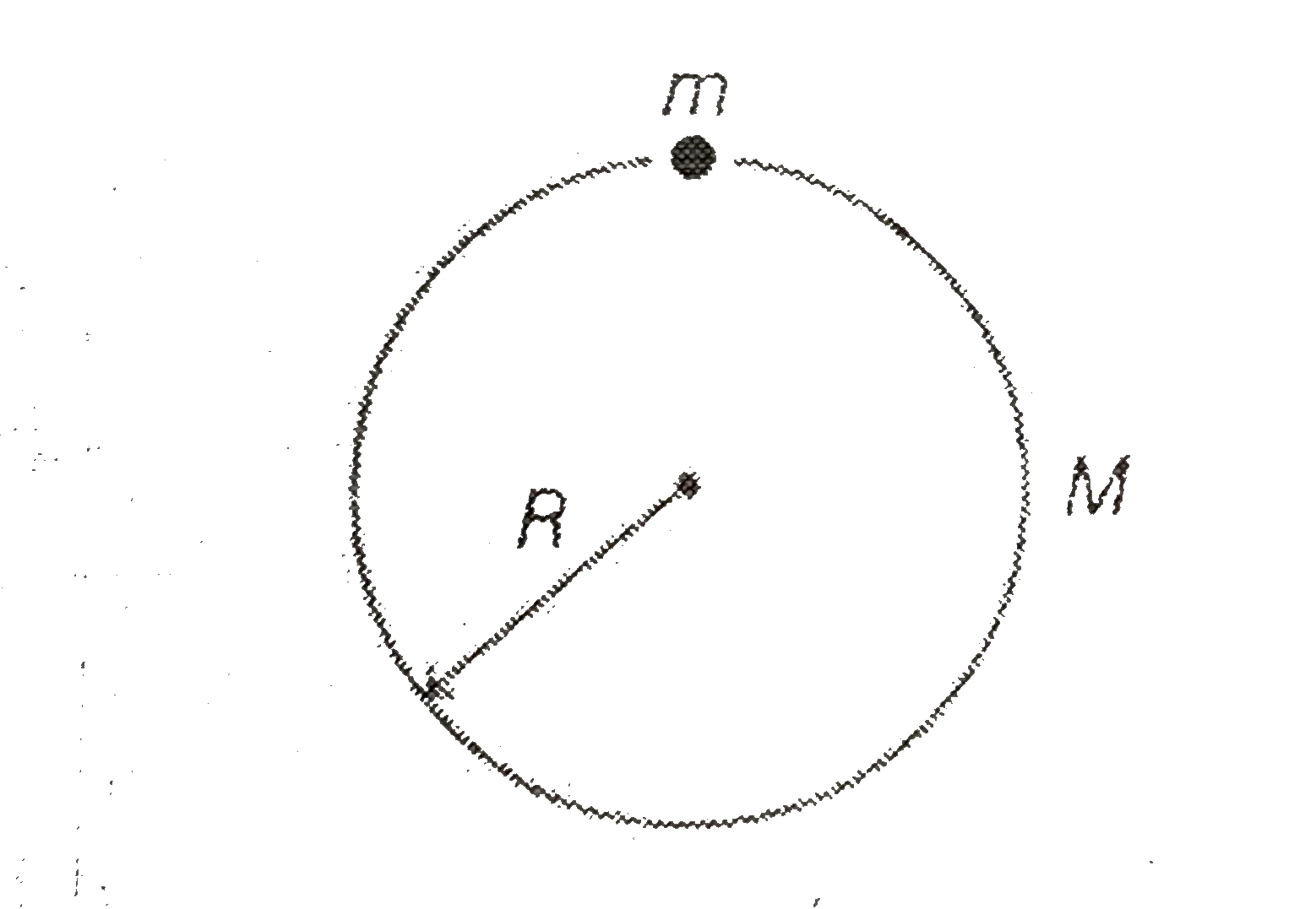 A thin spherical shell of mass M and radius R has a small hole. A particle of mass m is releases at the mouth of the hole. Then