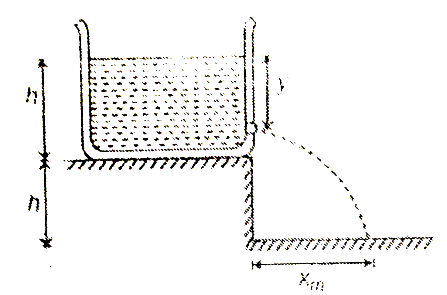 A tank is filled upto a height h with a liquid and is placed on a platform of height h from the fround. To get maximum range x(m) a small hole is punched at a distance of y from the free surface of the liquid. Then