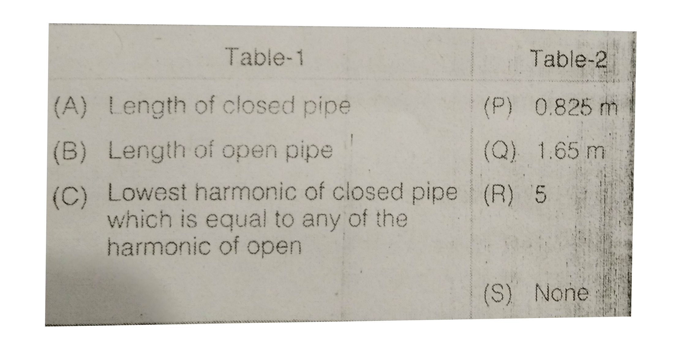 Fundamental frequency of a closed of a pipe is 100 and that of an open pipe is 200 Hz. Match following (V(s) = 330m//s)