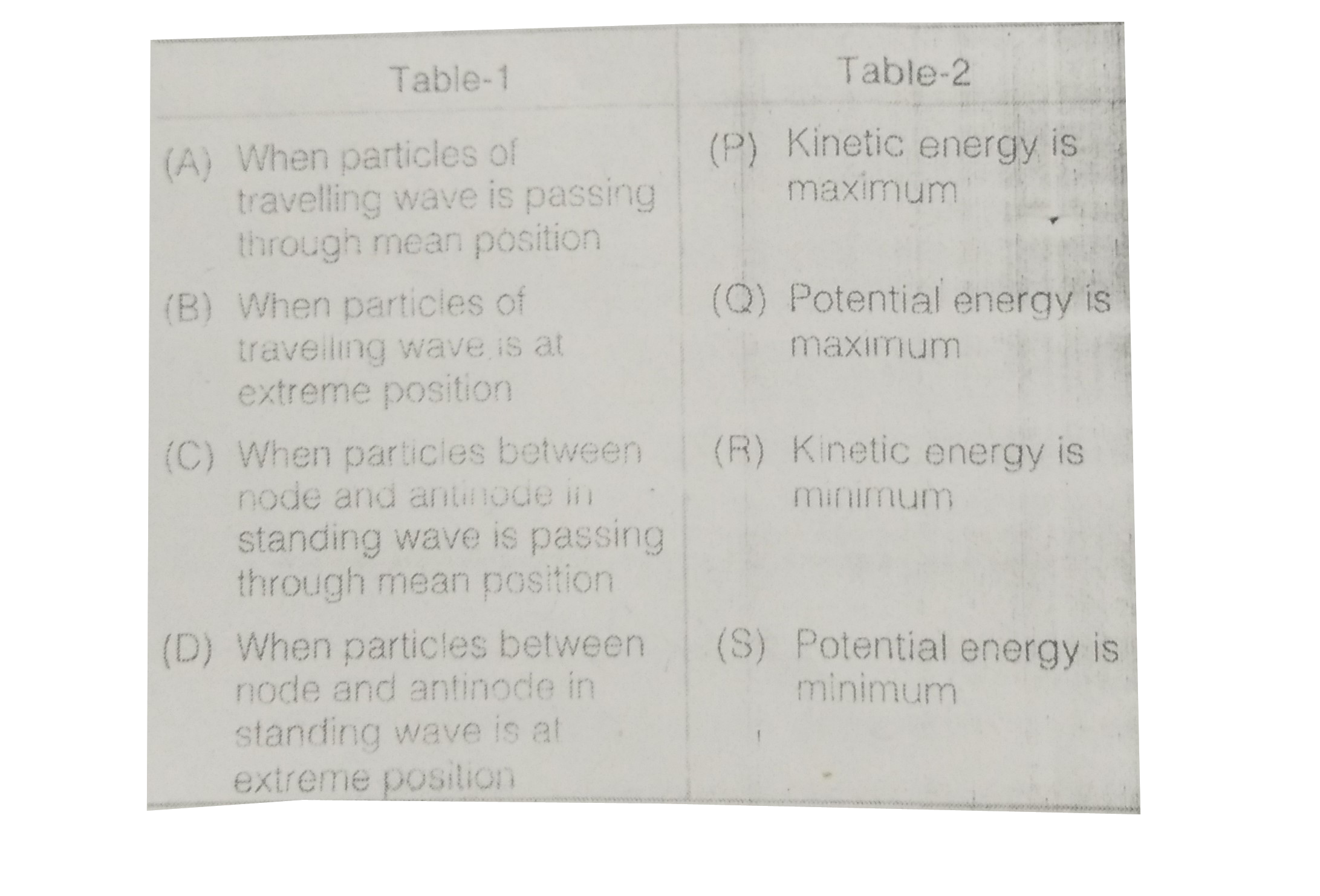 In case of mechanical wave a partical oscillates and during sacillation its kinetic energy and potential  energy changes.