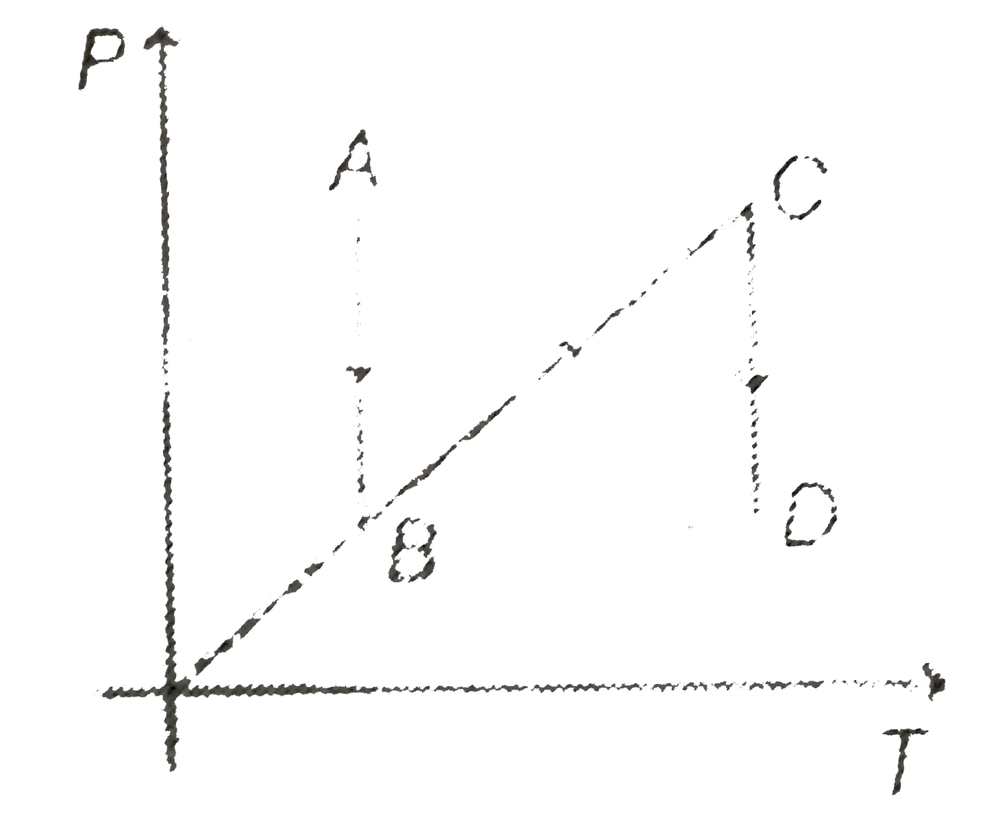 P-T diagram is shown below. Then choose the corresponding V-T diagram