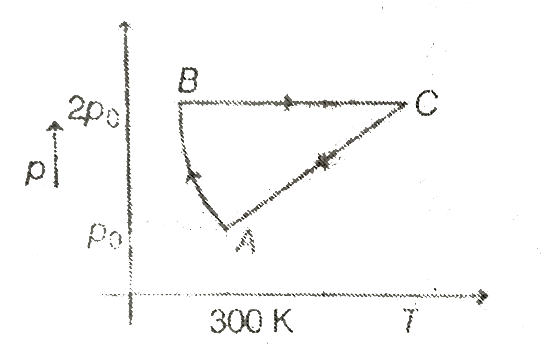 One mole of an ideal monoatomic has is taken through cyclic process ABC as shown in the graph with pressure and temperature as coordinate axes. Process AB is defined as PT = constant. Take universal gas constant to be R. Then:      work done on gas in the process AB is