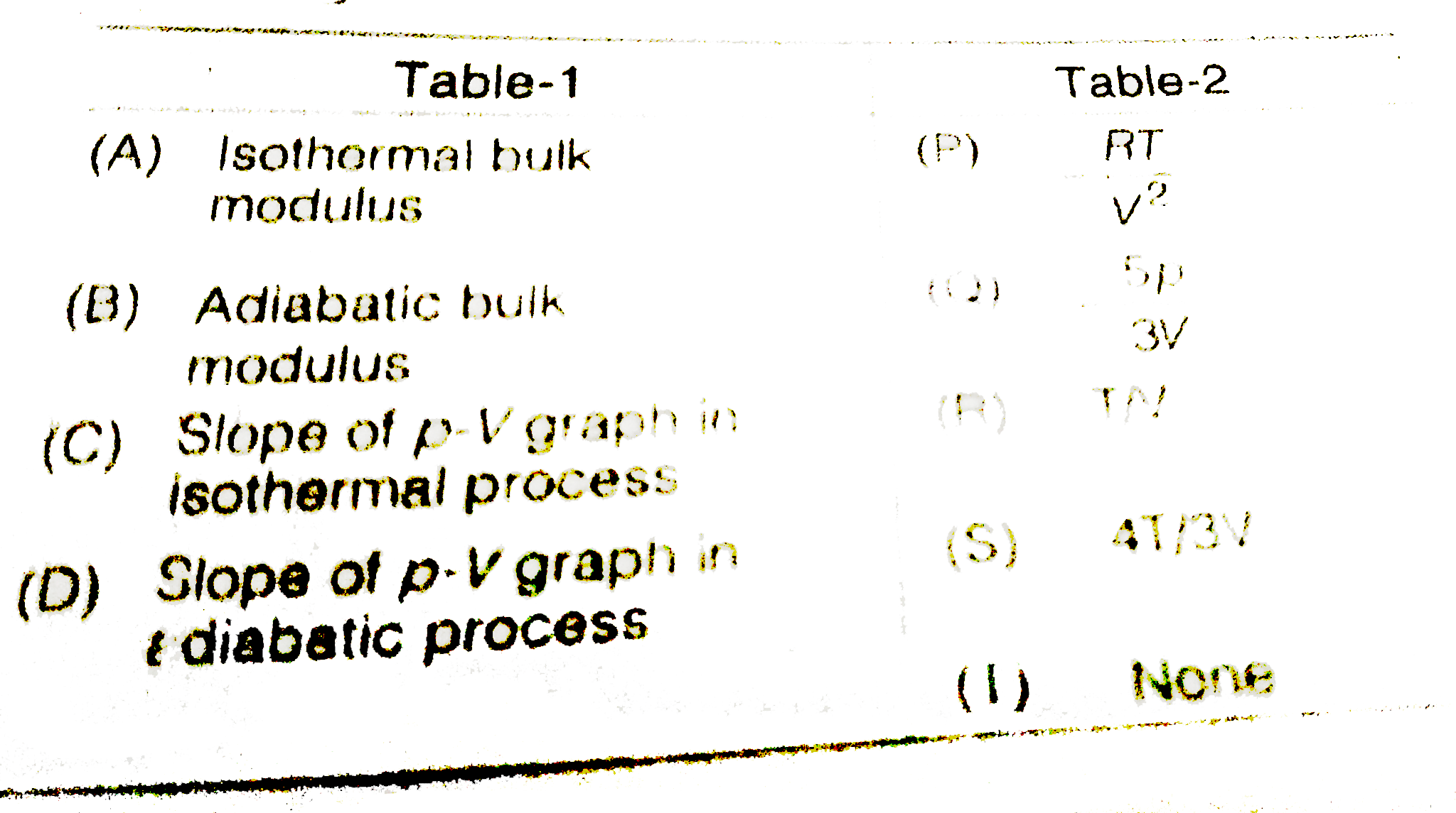 For one mole of a monoatomic gas match the following.