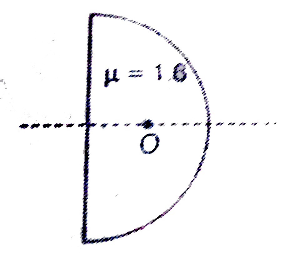 A plastic hemisphere has a radius of curvature of 8 cm and an index of refraction of 1.6. ON the axis halfway between the plane surface and the spherical one (4 cm from each) is a small object O. The distance between the two images when viewed along the axis from the two sides of the hemisphere is approximately