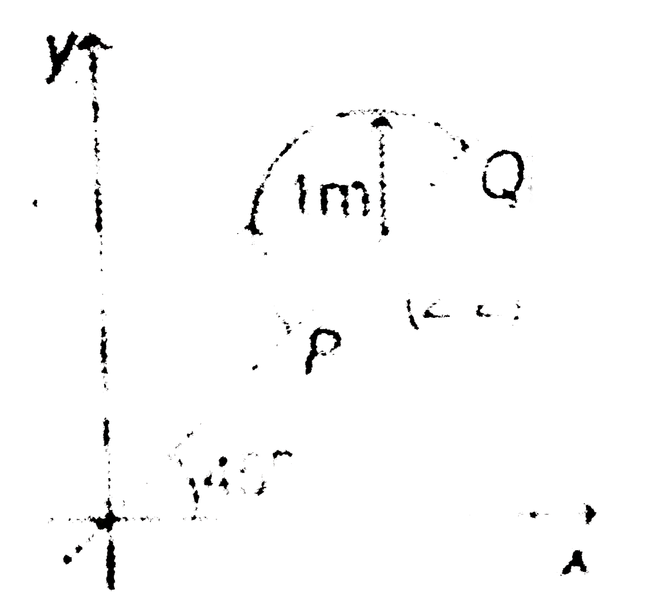 A uniform magnetic field B=(3hati+4hatj+hatK) exists in region of space. A semiconductor wire of radius 1 m carrying current 1A having its centre at (2,2,0) is placed in x-y plane as shown in figure. The force on semicircular wire will be