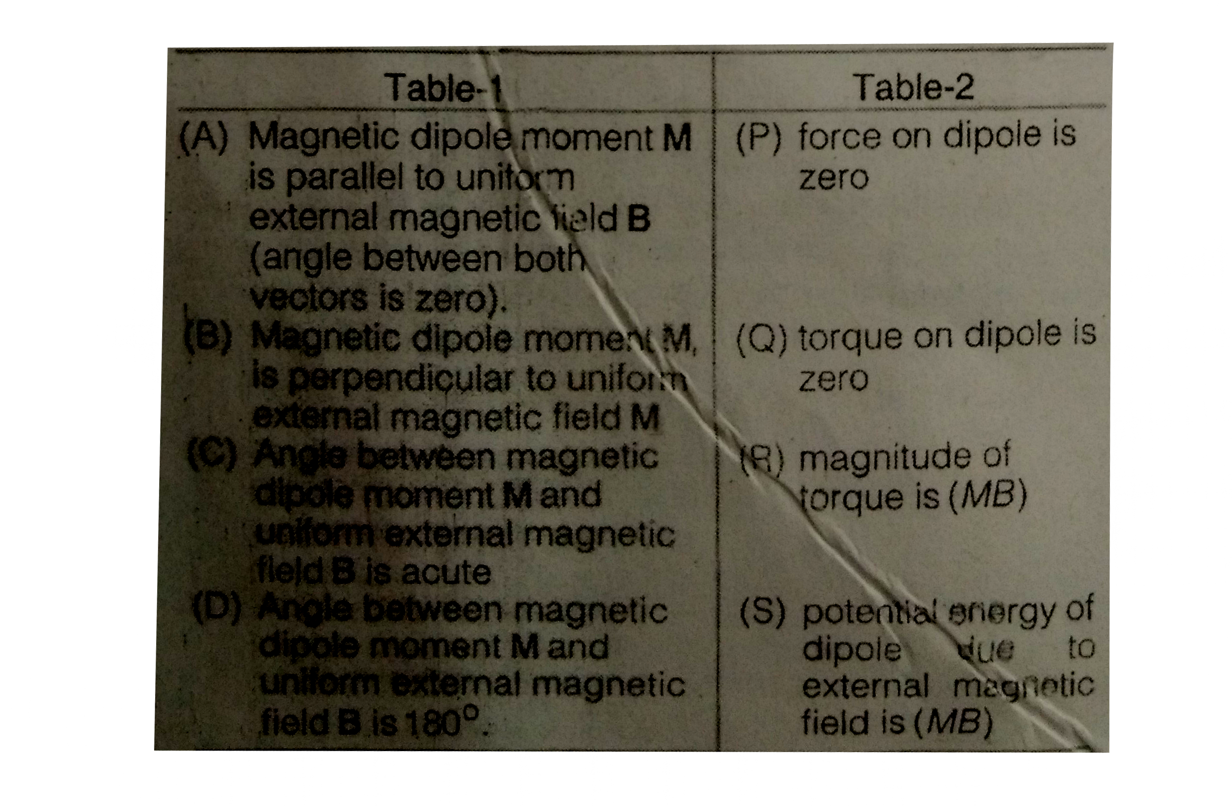 There are four situations given in Table-1 involving a magnetic dipole of dipole moment M placed in uniform external magnetic field B. Table-2 gives corresponding results. Match the situations in Table-1 with the corresponding results in Table-2.