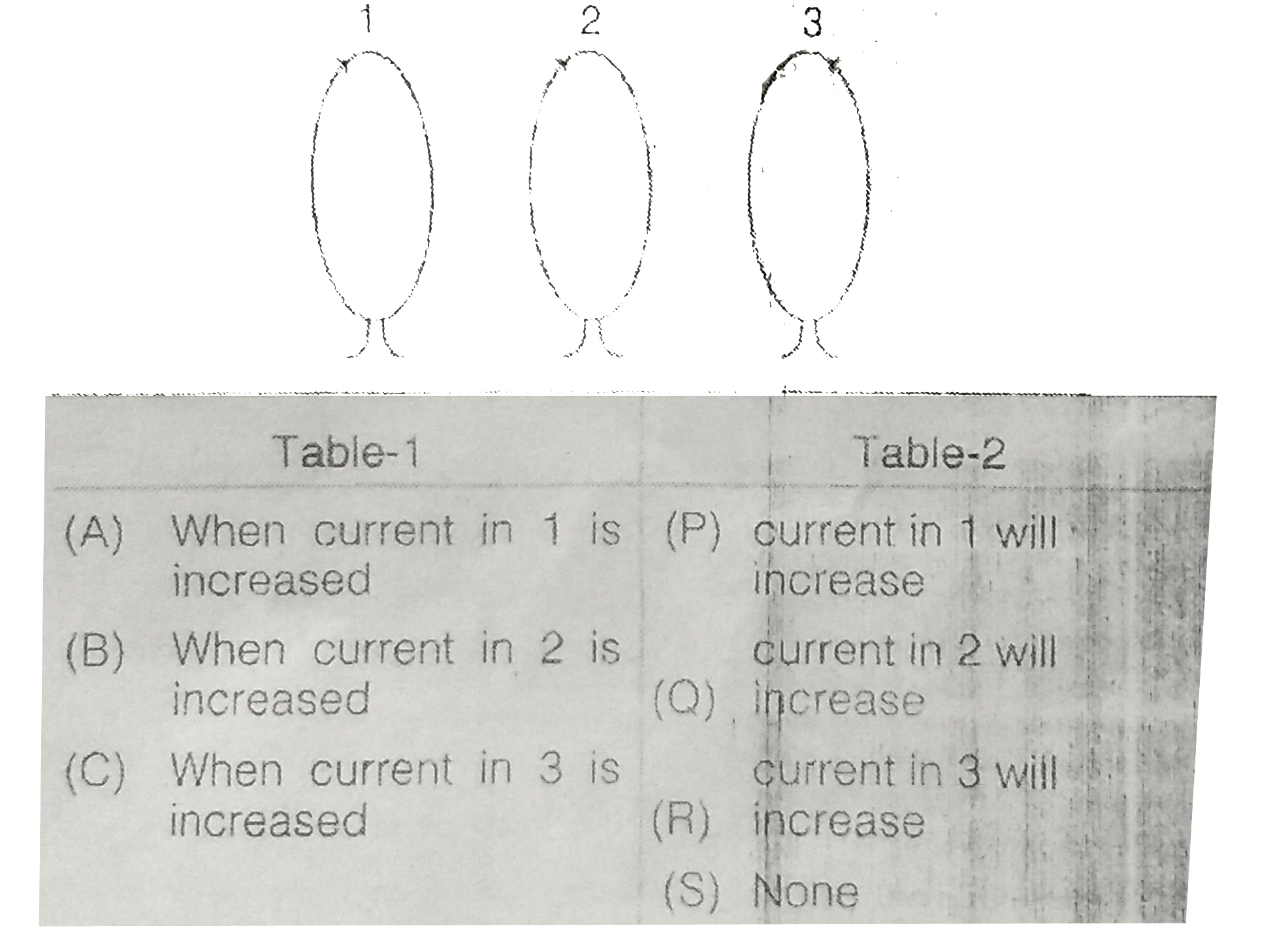 Three coils are placed infront of each other as shown currents in 1 and 2 are in same direction while that in 3 is in opposite direction. Match the following table
