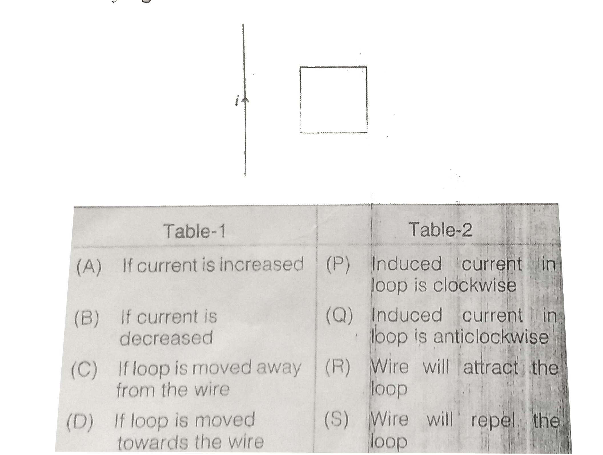 A square loop is placed near a long straight current carrying wire as shown. Match the following table.