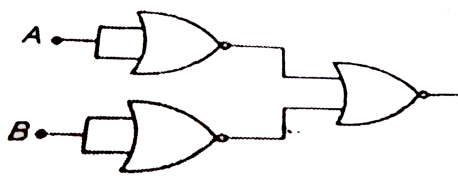 The  combination of the gates shown in the figure produces