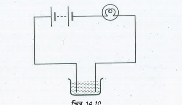 चित्र 14.10 में दर्शायी गई व्यवस्था में बल्ब नहीं जलता। क्या आप सम्भावित कारणों की सूची बना सकते हैं? अपने उतर की व्याख्या कीजिए।