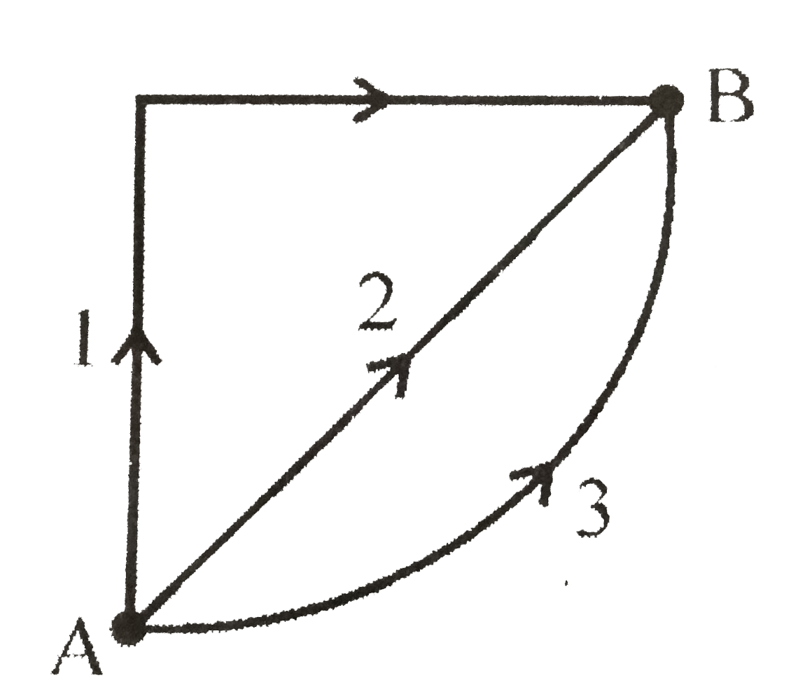 If W(1),W(2) and W(3) represent the work done in moving a particle from A to B along three different paths 1,2 and 3 respectively (as shown), in the gravitational field of a point mass m, then correct relation between W(1),W(2) and W(3) is