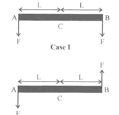 A light rod AB of length 2L is acted upon by two forces at their ends as shown in the following figures. These two forces have the same magnitude. In which case the rod is in rotational equilibrium ?