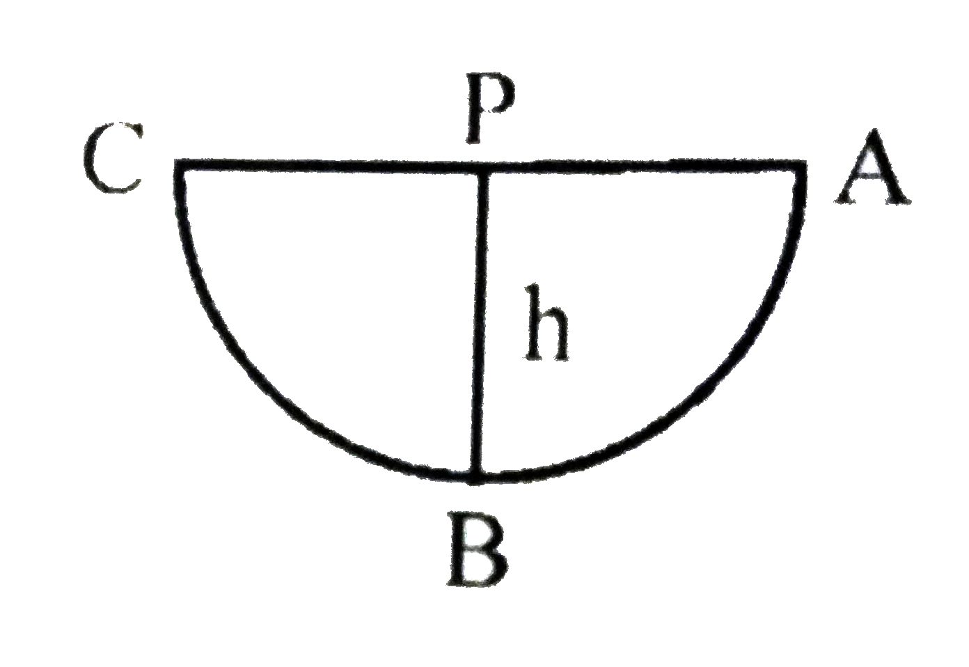 A simple pendulum with a bob of mass m oscillates from A to C and back to A, such that PB=h,      If the acceleration due to gravity is 'g', then the velocity of the bob as it passes through B is