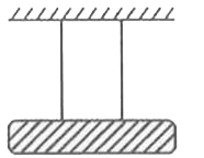 Two wires of equal lengths and cross-sectiona are suspended as shown in the figure. Their Young's moduli are Y(1) and Y(2) respectively.