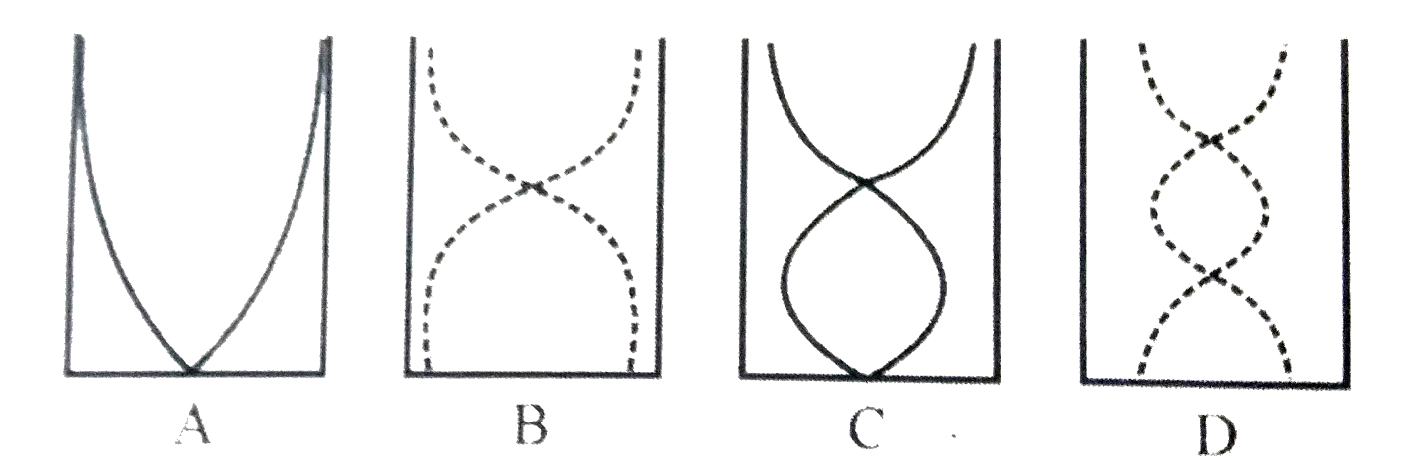If the vibrations of four air columns are as shown in the figures A , B, C , D then the ratio of their frequencies  i.e. N(A) : N(B) : N(C) : N(D)  is