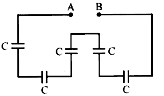 Five capacitors each of capacity C are joined as shown in the following figure. If theire resultant capacity C(R)=2muF, then the capacity of each capacitor is