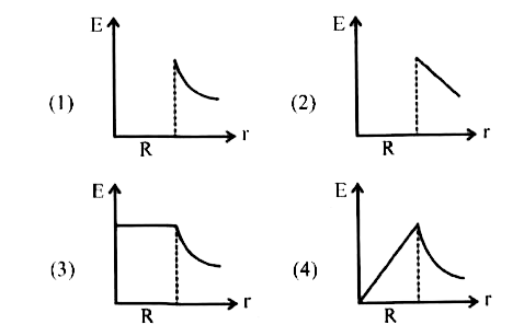 Which One Of The Following Graphs Represents, Variation Of The Electri