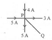 Five current carrying conductor meet at a point P. What is the magnitude and direction of the current in the fifth conductor ?