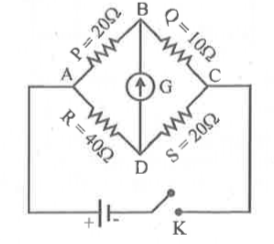 The Wheatstone's network is shown in the figure. If the key K is closed, then the galvanometer will