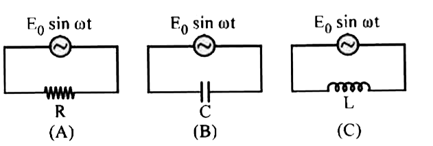 Alternating currents I(A),I(B) and I(C) are flowing in the circuits A,B and C if the frequency of alternating e.m.f.  in  each circuit is increased, how the currents I(A),I(B) and I(C) respectively are affected?