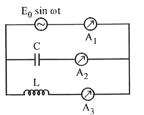 An inductor L and a capacitor C are connected in parallel in an a.c. circuit as shown in the figure.      The frequency of the source is equal to the resonant frequency of the circuit. Which ammeter will read zero ampere?