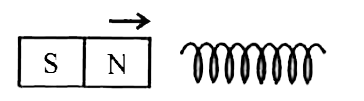 A short bar magnet is moved along the axis of a coil with a constant speed. Which one of the following figures, correctly given the variation of induced e.m.f. (e) with time t?