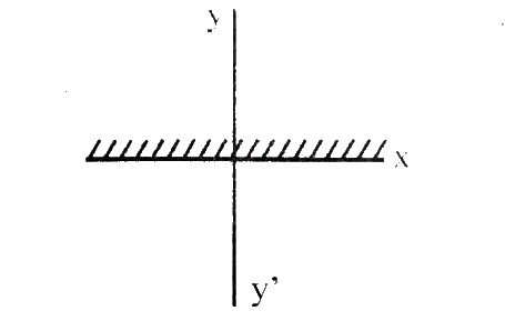 A plane mirror is placed along the x-axis facing negative y-axis. The mirror is fixed. An object is moving with a velocity of 3hati+4hatj in front of the plane mirror. The relative velocity of image with respect  to the object is