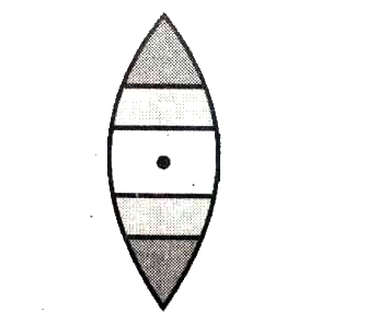 A convex lens is made up of three different transparent materials as shown in the figure. How many real images arc formed, if a point object is placed on its principal axis ?