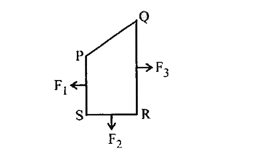 A closed loop PQRS carrying a current is placed in a uniform magnetic field. The field. The magnetic forces on segments PS, SR and PQ are F(1), F(2)and F(3) respectively and are in the plane of the paper and along the directions shown.   What is the force acting on the segment QP for the equilibrium of the loop ?