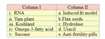 Match the following items given in column I and II.
