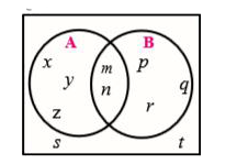 Observe the given Venn diagram and write the following sets.     U