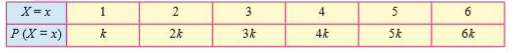 The probability distribution  of discrete r.v.X. is as follows         Find  P (X le 4) , P (2 lt X lt 4) , P (X ge 3)