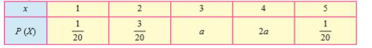 In the p.m.f. of r.v.X       Find  a and obtain c.d.f. of X