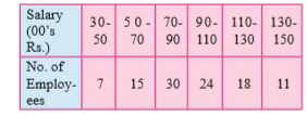 Calculate range for the following data.