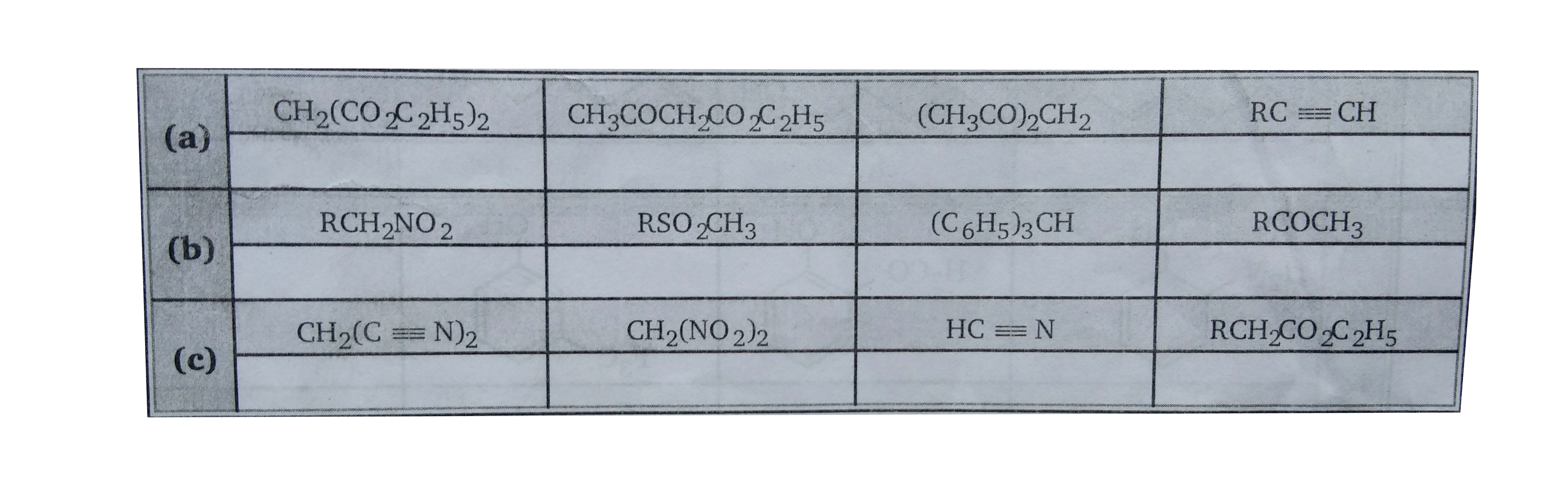In each of the following sections four compounds are listed. (Decreasing order of acidic strength, 1 is strongest & 4 is weakest).