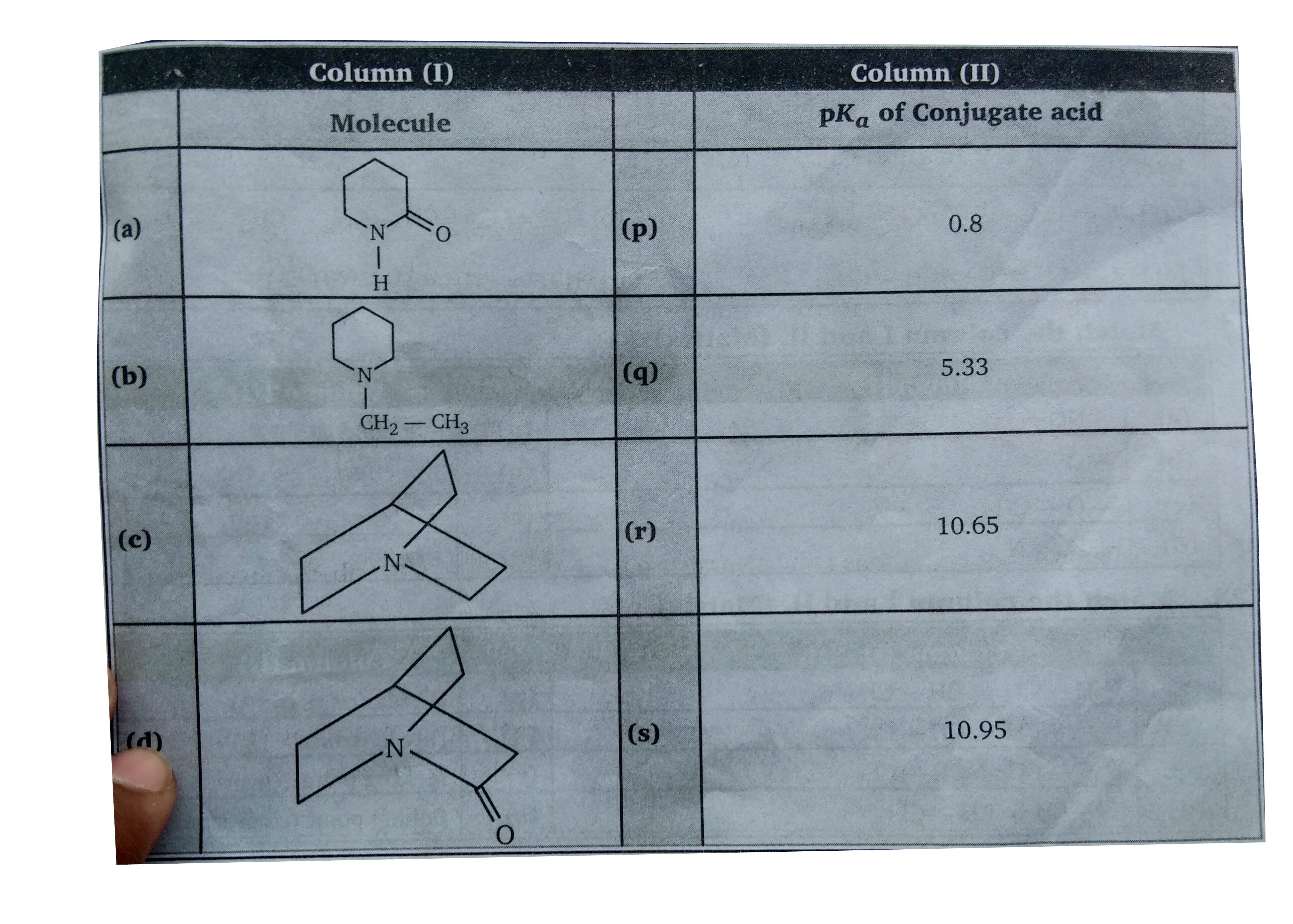 Match the column (I) and (II).