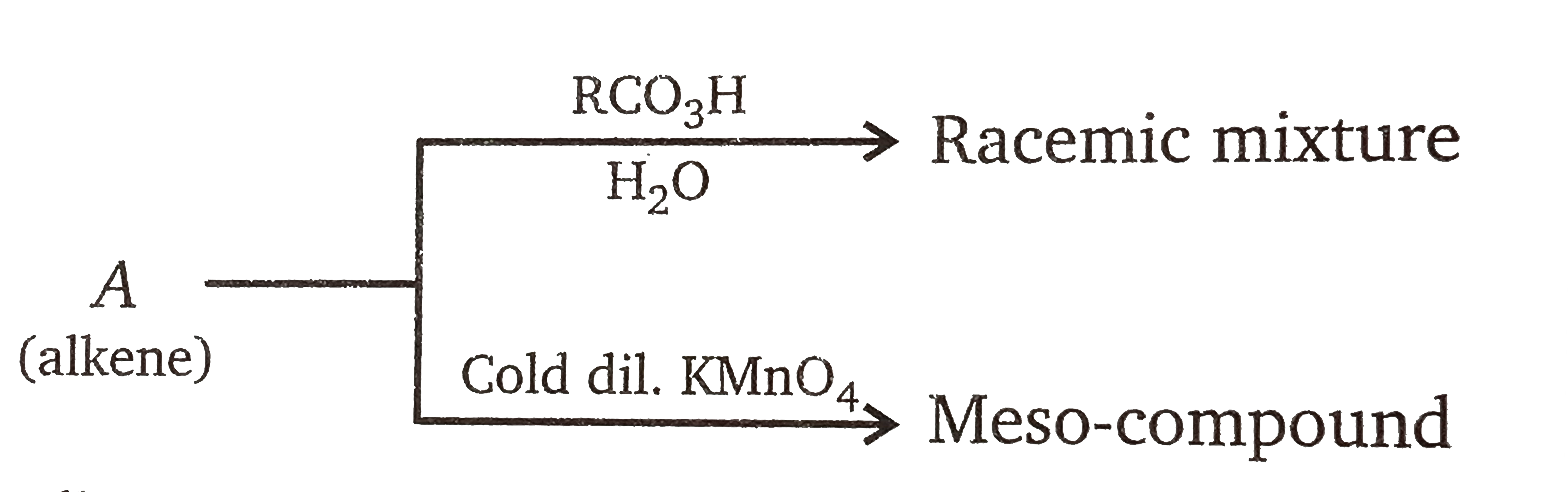 Alkene(A) will be: