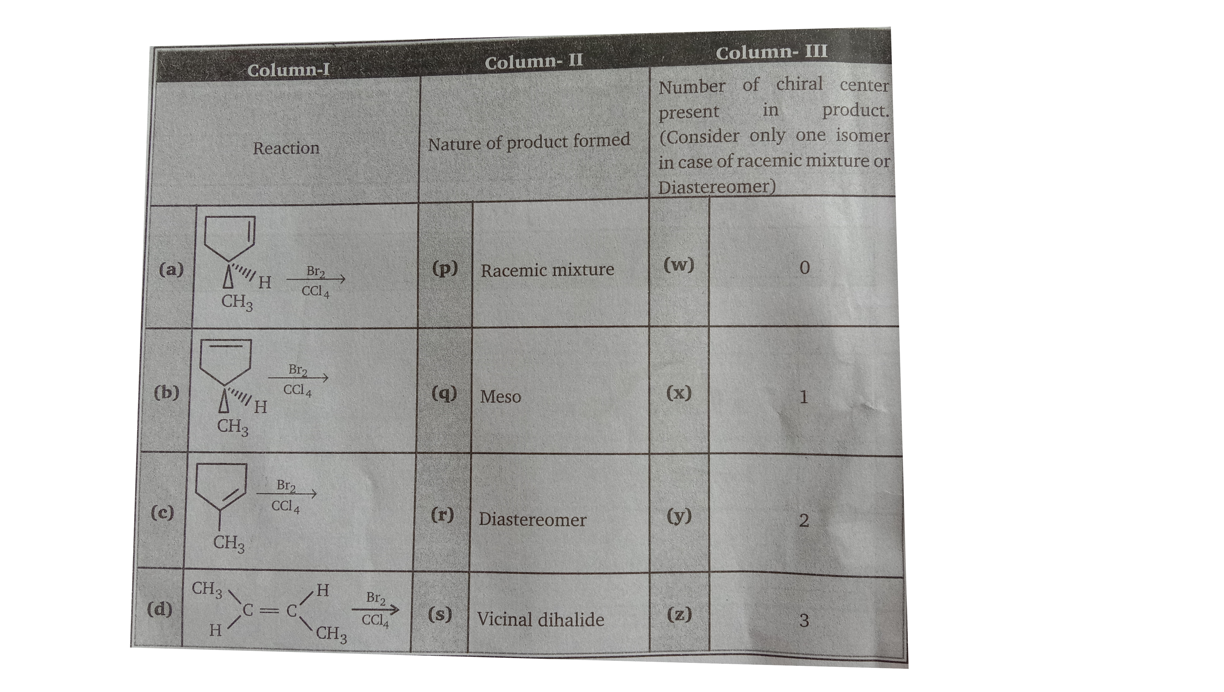 Match the column I with column II and with column III.