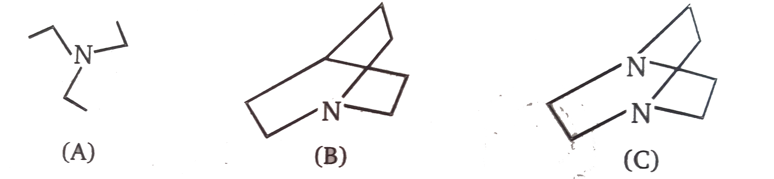 Relative rate of raction of the following amine with methyl iodide is :