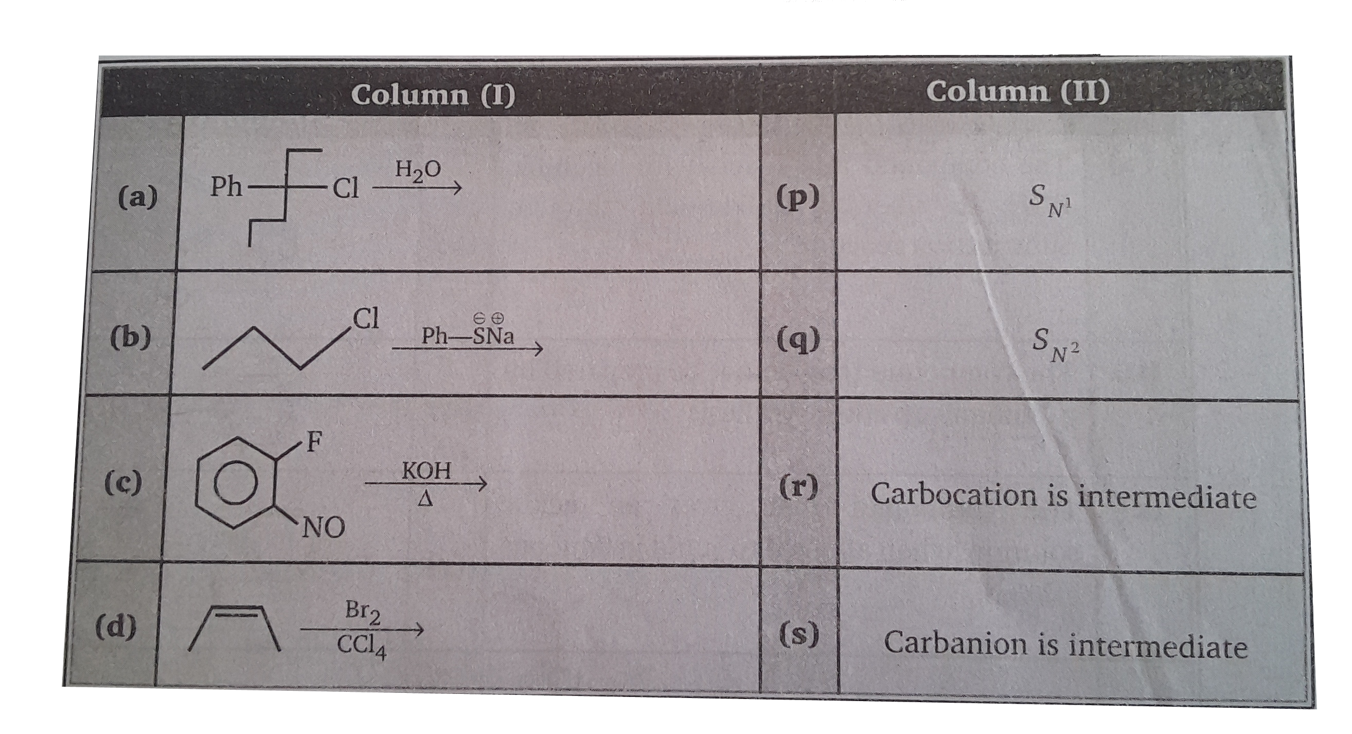 Match the following columns