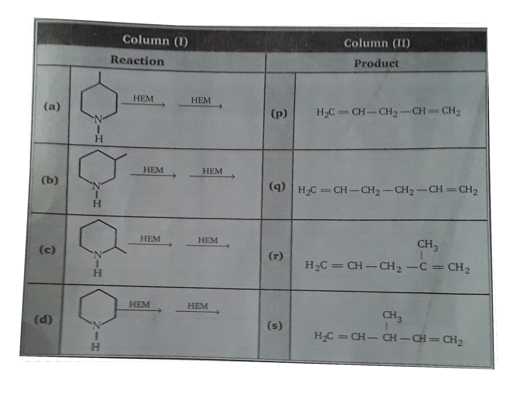 Match the column:    HEM = Hoffmann exhaustive methylation followed by eliminaation ,