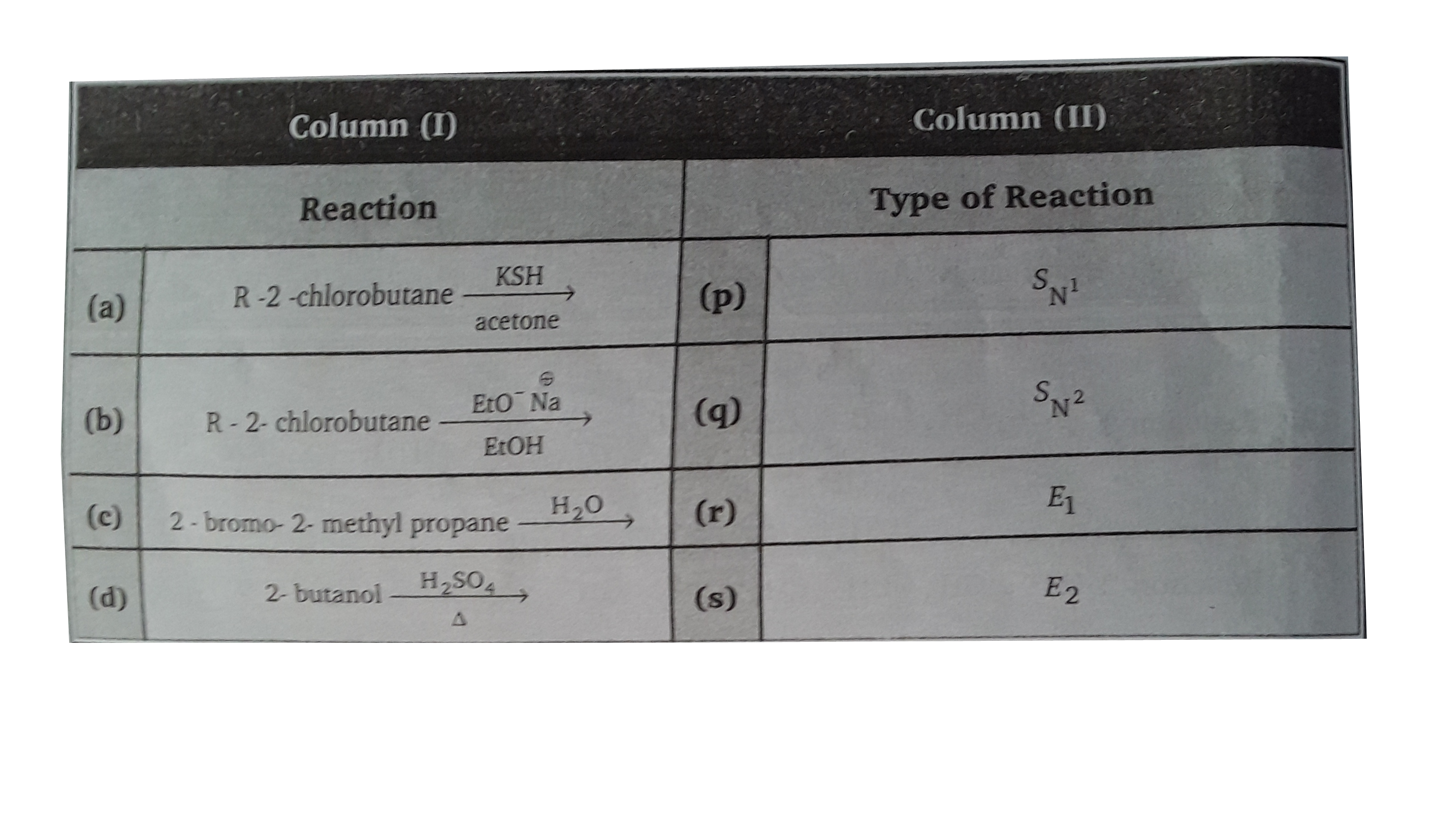 Match the column (I) and (II)