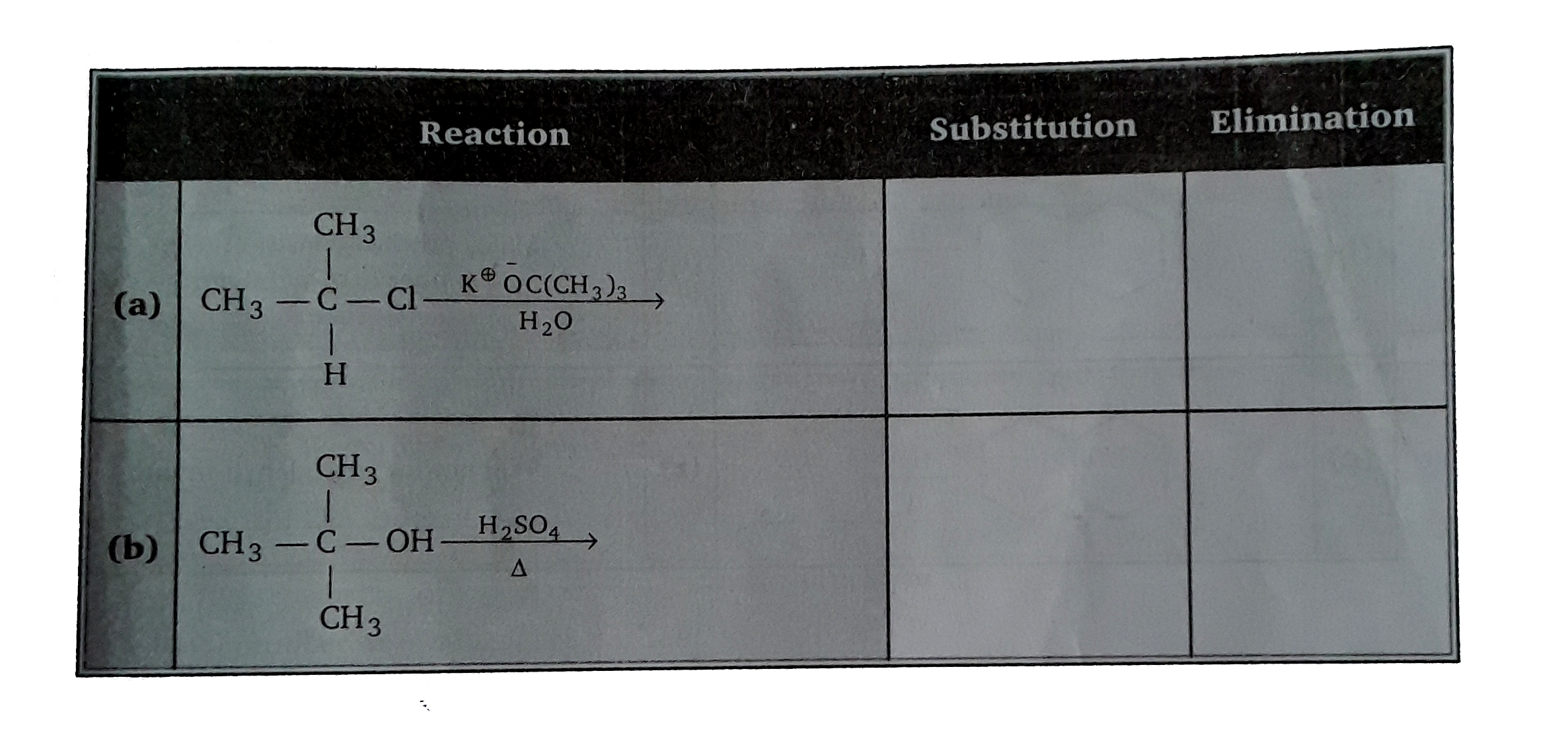 Select whether the following reagent combination will result in eliminataion is substition reaction s leasding to the major product.