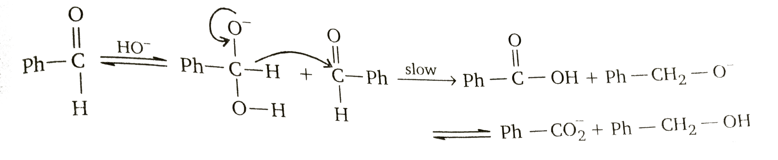 Mechanism of cannizzaros reaction of benzaldehyde is      Q. Order of the above reaction is