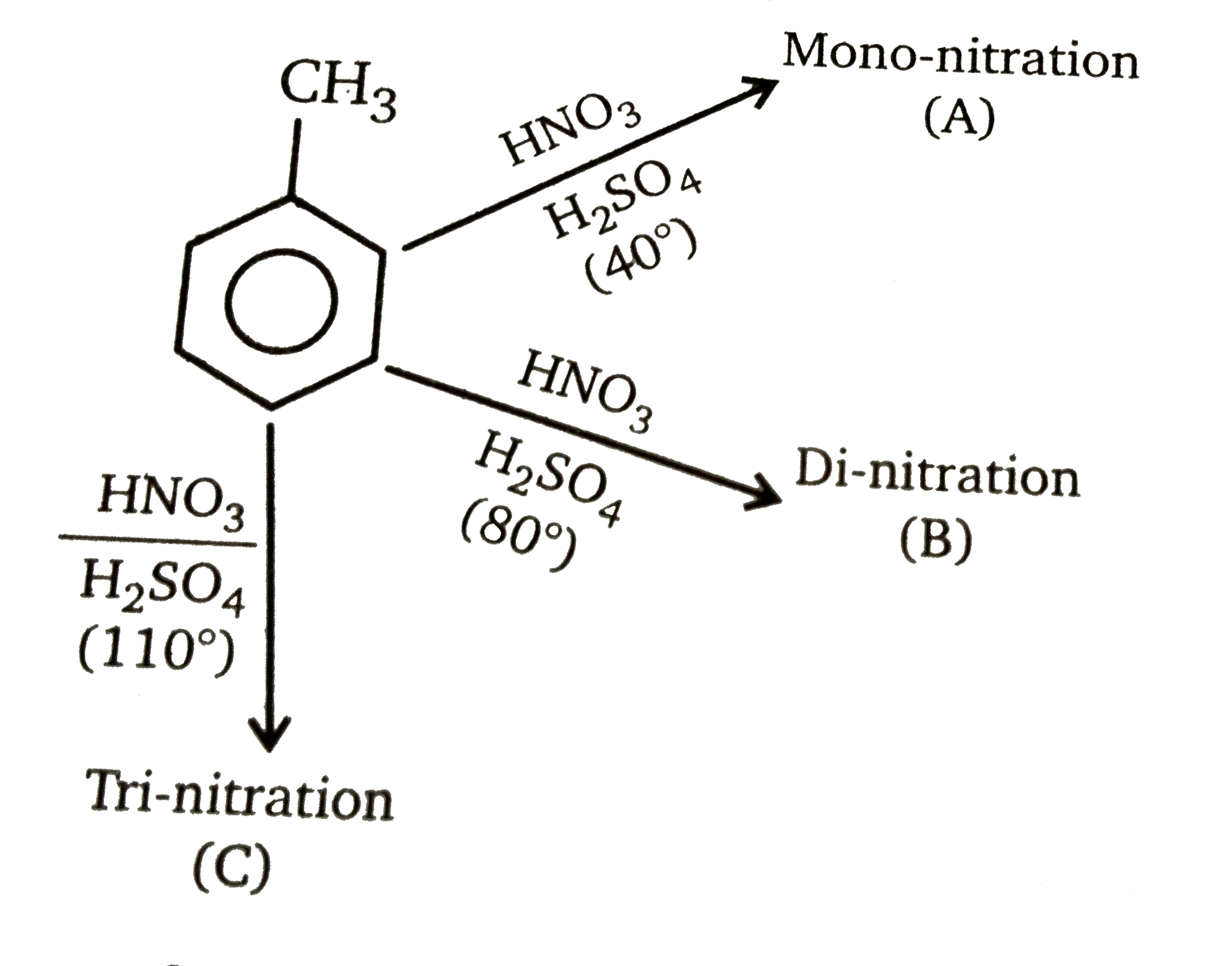 How many products are capables of beings formed from toluene in each of following reaction ?