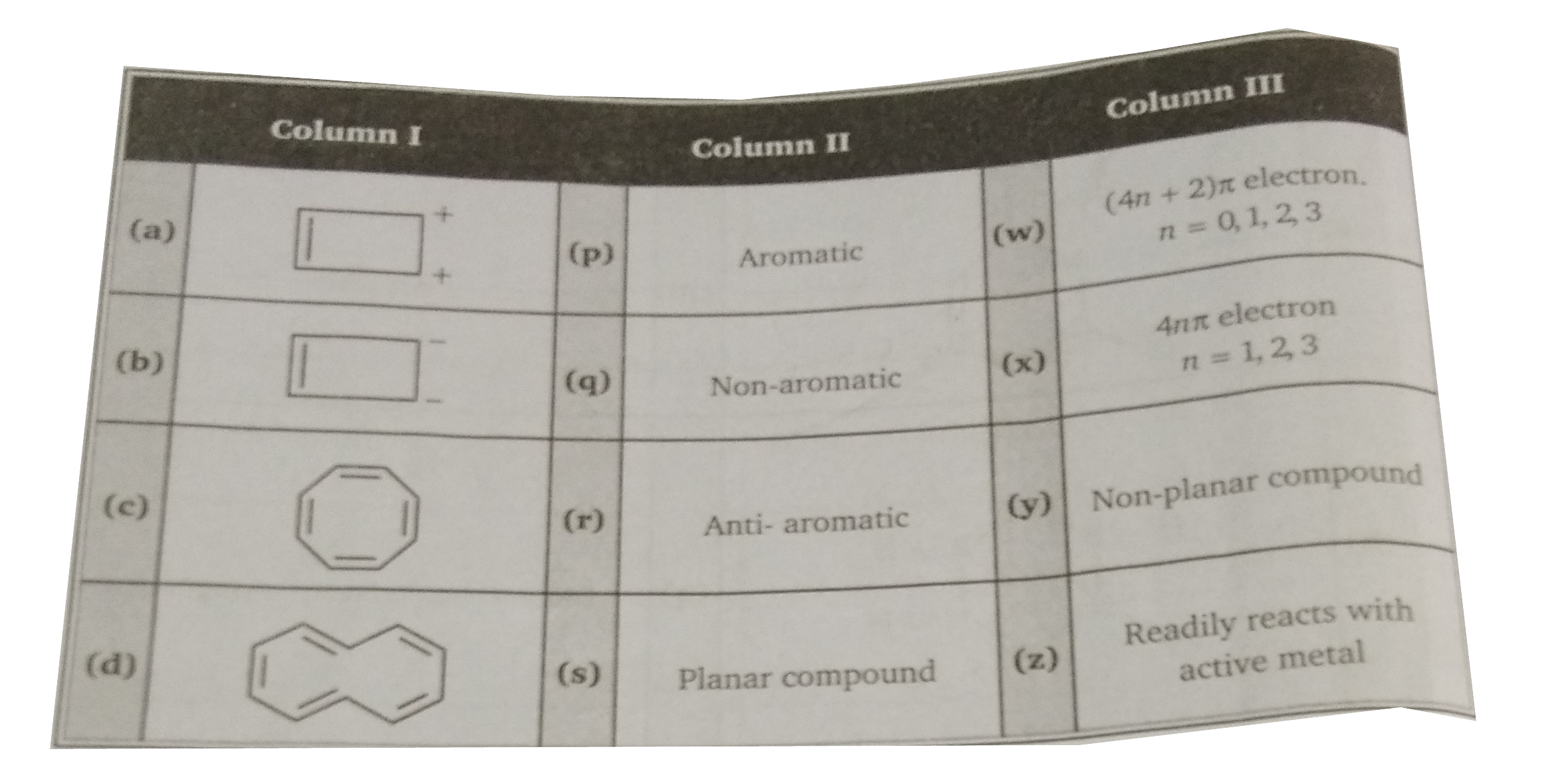 Match the column (I), column (II) and column (III).(Matrix)